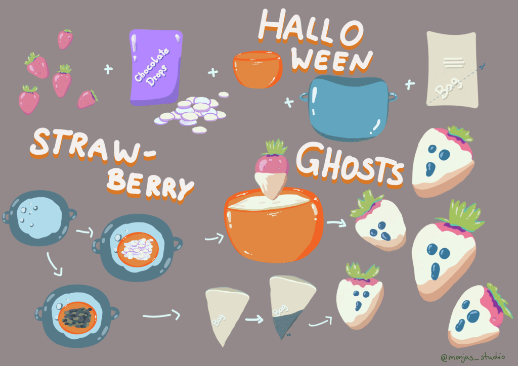 Bildhafte Anleitung für Erbeer Schoko Geister